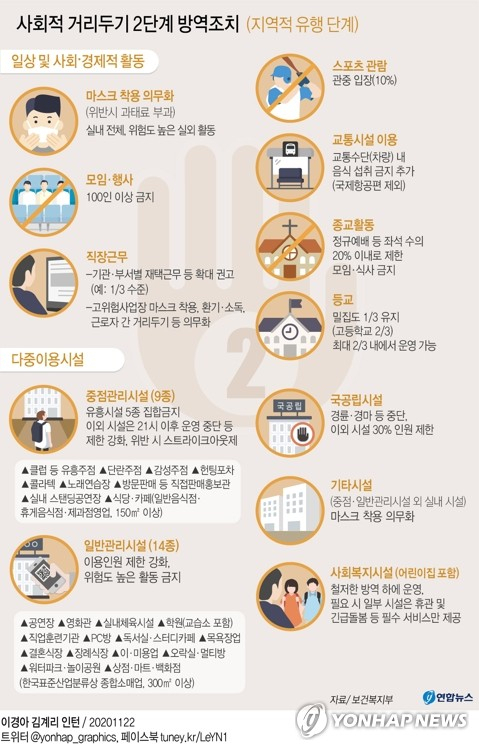 정부가 신종 코로나바이러스 감염증(코로나19) 확산세가 거세지고 있는 수도권의