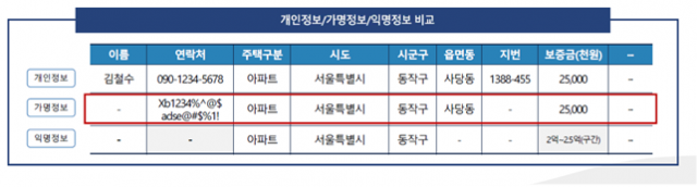 국토교통부 제공.