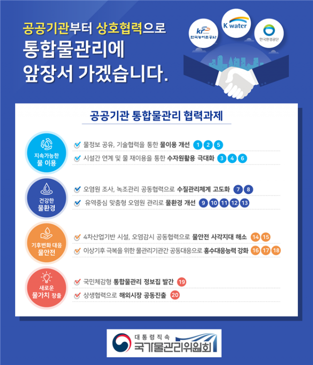 국가물관리위 제공