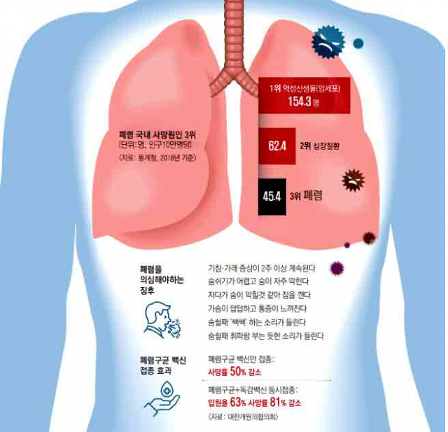 장종걸 영남대병원 호흡기알레르기내과 교수