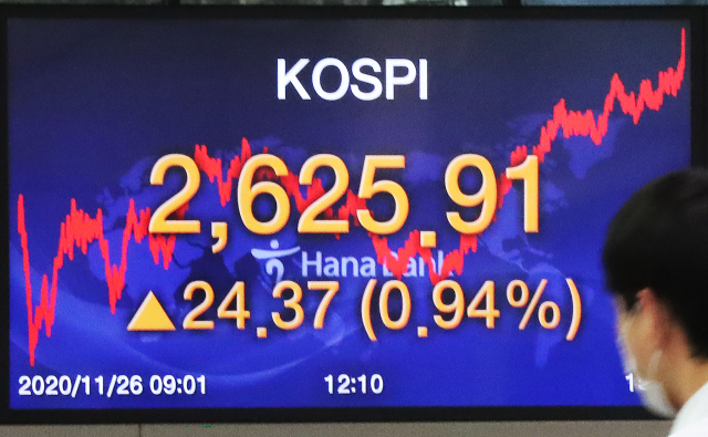 코스피가 26일 사상 최고치를 다시 썼다. 이날 코스피는 전날보다 24.37포인트 오른 2,625.91에 거래를 마쳤다. 지난 24일 기록한 종전 최고치(2,617.76)를 이틀 만에 경신한 것이다. 다만 장중 고점은 종가와 같아 전날 기록한 장중 최고치(2,642.26)를 넘어서지는 못했다. 코스닥은 전날보다 9.41포인트 오른 874.53에 마감했다. 사진은 이날 오후 서울 중구 하나은행 본점 딜링룸. 연합뉴스