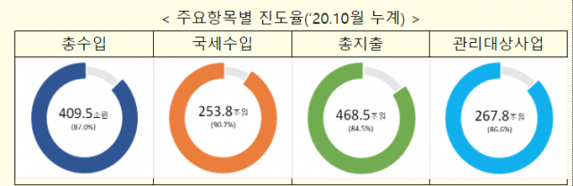 월간 재정동향 12월호 보도자료 캡처