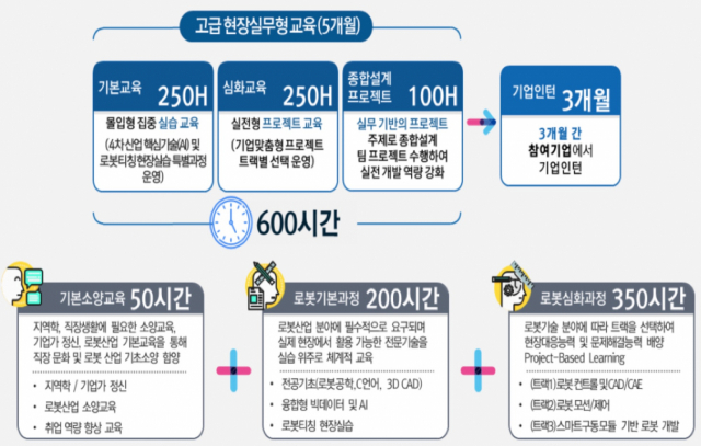 대구시가 