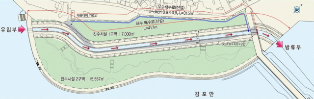 경주 감포항 친수공간 배수로 조감도. 경주시 제공