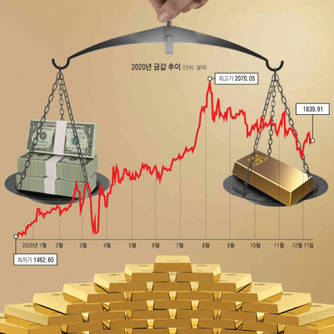 골드바. 연합뉴스