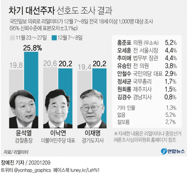 지난 2월 3일 윤석열 검찰총장이 대검찰청에서 열린 신임검사 인관식에서 검사들과 기념촬영을 하고 있다./사진제공=대검찰청