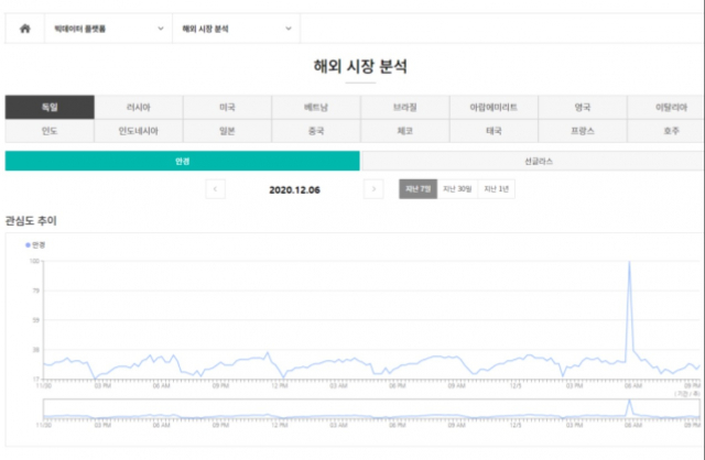 한국안광학산업진흥원 CI