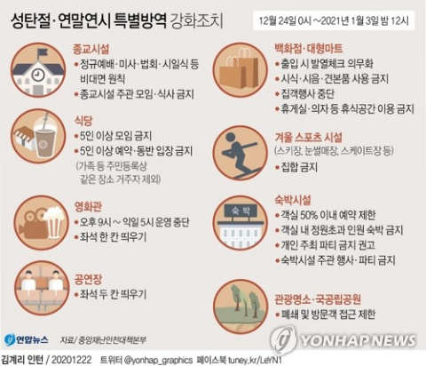 코로나19 확산을 막기 위한 