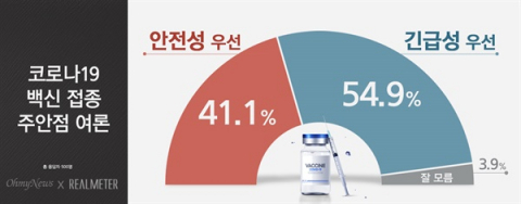 '코로나 백신'도 보수-진보 의견 대립…