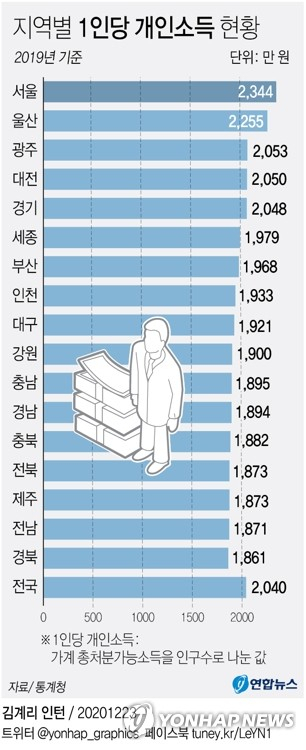 연합뉴스