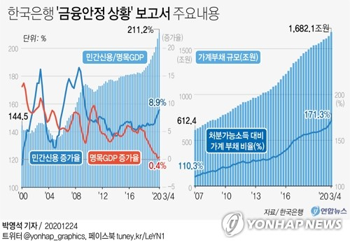 한국은행이 24일 공개한 