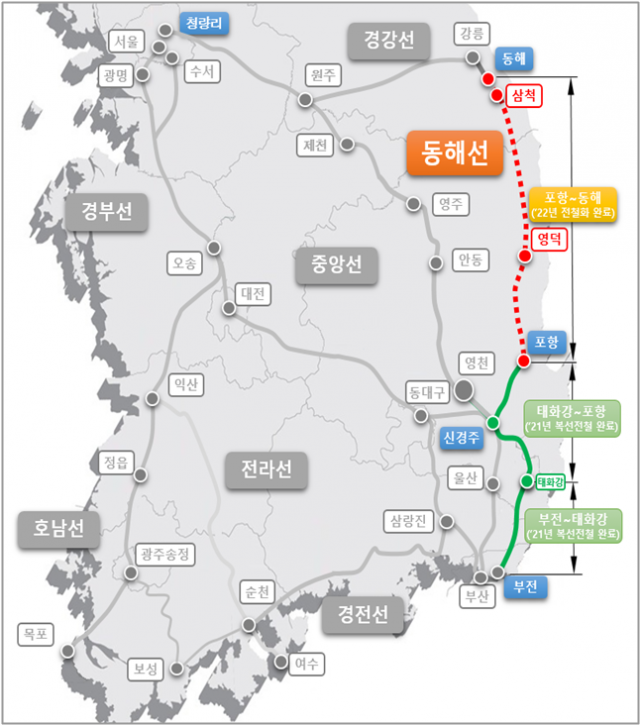 동해선 전철화. 국토교통부 제공