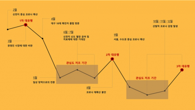 고1, 중2, 초등학교 3~4학년 학생들의 등교가 시작된 대구 영신초등학교 학생들이 교실로 향하고 있다. 우태욱 기자 woo@imaeil.com