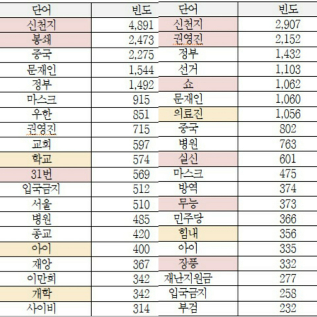 27일 오후 대구육상진흥센터에서 코로나19 완치 판정을 받은 신천지 대구교회 신도들이 백신 및 치료제 개발을 위한 2차 단체 혈장 공여를 진행하고 있다. 김영진 기자 kyjmaeil@imaeil.com