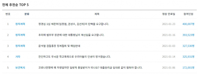 청와대 국민청원 홈페이지