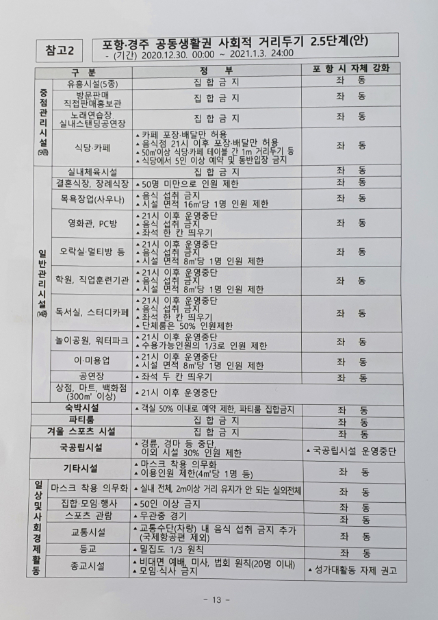 사회적거리두기2.5단계