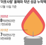 지난 8월 매일신문 이웃사랑에 마스크파우치 제작· 판매 수익금 150만원을 전달한 계명대학교 창업동아리