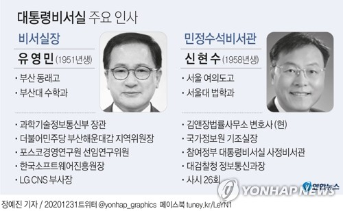 문재인 대통령은 31일 노영민 대통령 비서실장의 후임에 유영민 전 과학기술정보통신부 장관을, 민정수석에 신현수 전 국가정보원 기조실장을 각각 임명했다. 연합뉴스 연합뉴스