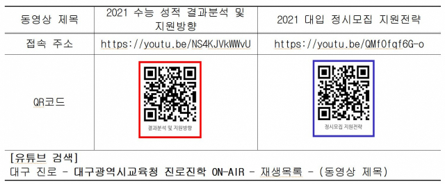 대구시교육청이 1월 2일 진행하는 