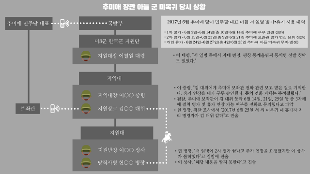 추미애 장관의 장녀가 운영했던 음식점이 위치했던 건물 전경