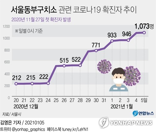 연합뉴스