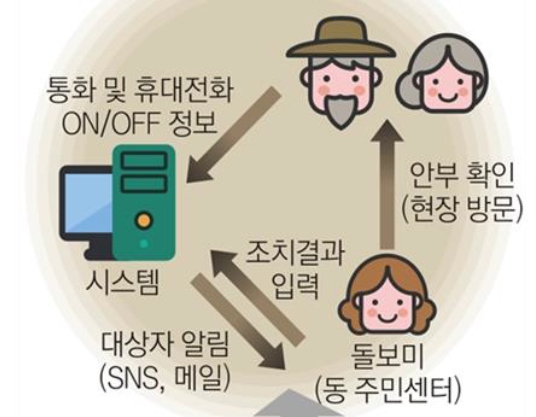 모바일안심케어서비스 