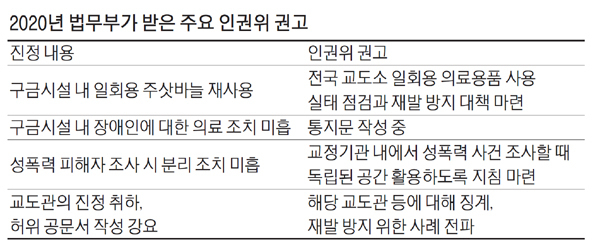 추미애 법무부 장관. 연합뉴스