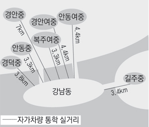 안동시 강남동 학생들의 중학교 통학 거리. 매일신문 그래픽