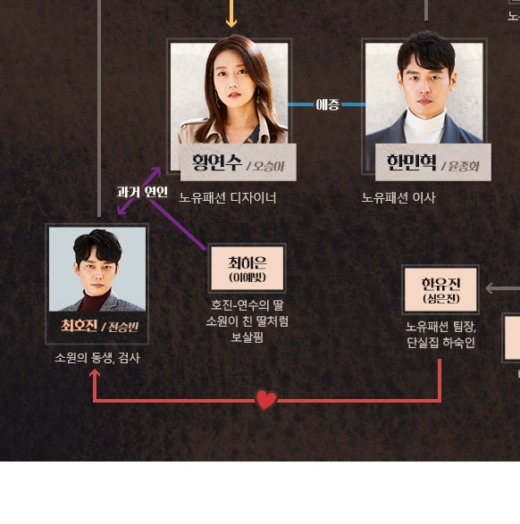 드라마 나쁜사랑 등장인물 관계도. MBC 홈페이지