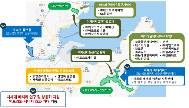 포항 배터리산업 현황도
