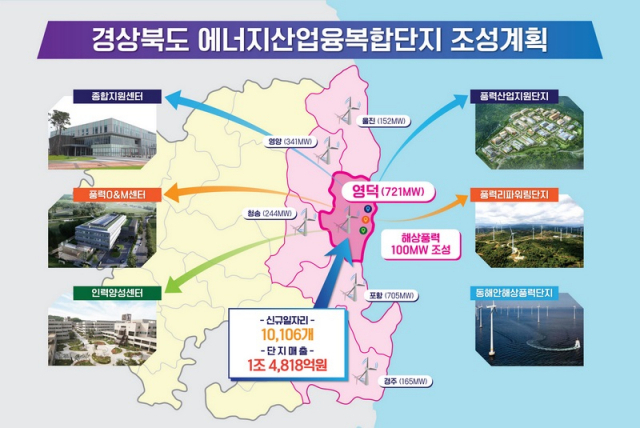 영덕의 경북 에너지융복합단지