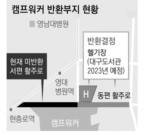 대구 남구 미군기지 캠프워커 반환부지(6만6천884㎡) 모습. 헬기장 부지(2만8천967㎡)에는 대구 대표도서관과 대구평화공원이, 동편 활주로 부지(3만7천917㎡)에는 3차 순환도로와 연결될 왕복 8차로 도로가 건설될 예정이다. 매일신문DB