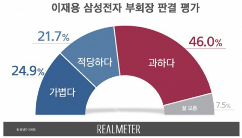 리얼미터