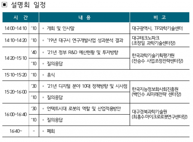 2021 지역 연구개발사업 통합설명회 시간표. 대구시 제공