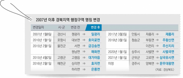 경북 군위 삼국유사테마파크 전경. 매일신문 DB
