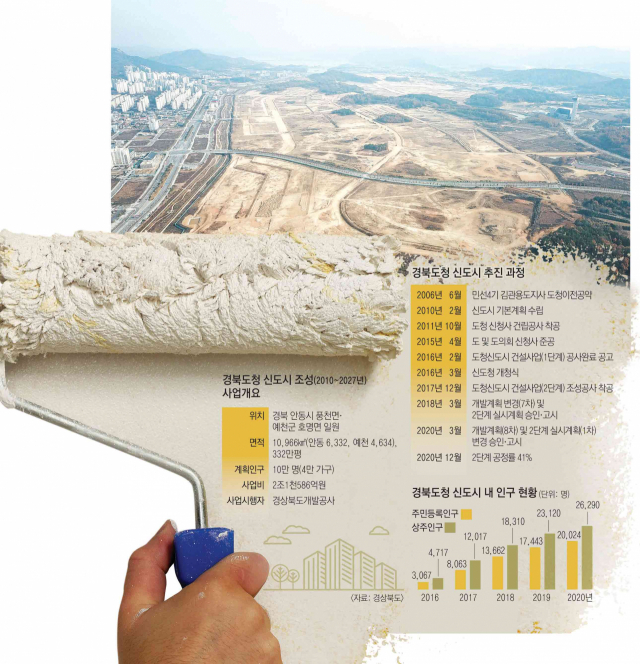 2027년 인구 10만 명을 목표로 경북도청 신도시 조성사업이 순조롭게 진행되고 있다. 도시 면모를 갖춘 1단계 부지(아래) 건너편의 2·3단계 부지 조성 사업이 진행 중인 모습. 경북개발공사 제공