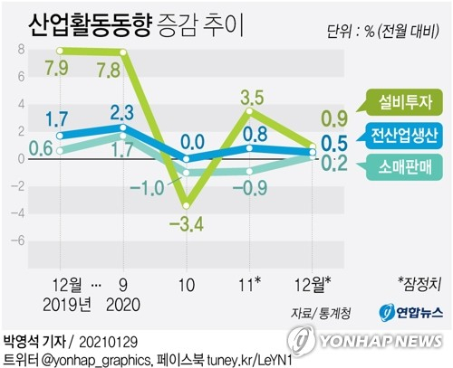 통계청이 29일 발표한 