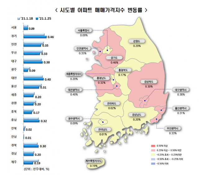 한국부동산원 제공