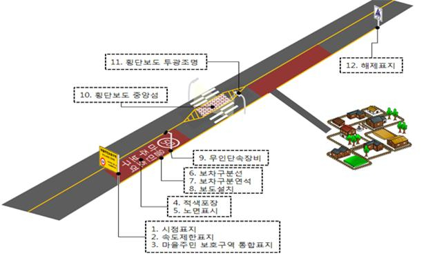 마을주민 보호구간 설치 개념도