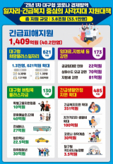대구시가 9일 