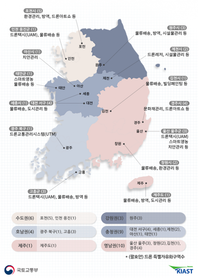 드론 특별자유화구역. 국토교통부 제공.