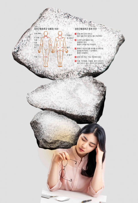[건강 플러스] 여성에게 흔한 '섬유근통증후군'