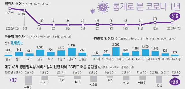 서문시장 2지구 앞 대로변이 텅 빈 모습. 변선진 기자