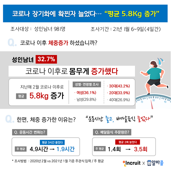 인크루트, 알바콜 제공