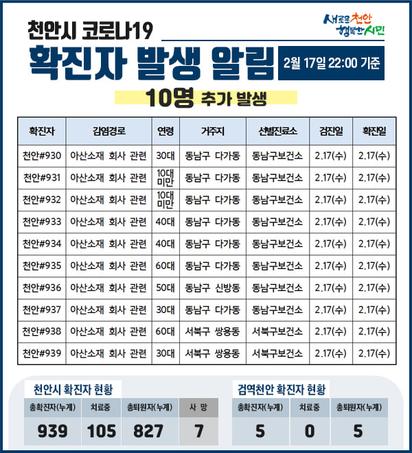 천안시청 페이스북