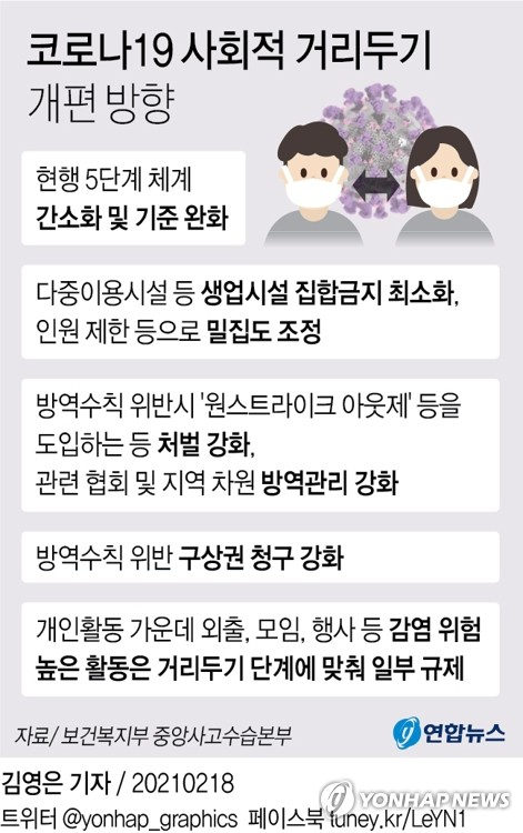 정부는 신종 코로나바이러스 감염증(코로나19) 대응을 위한 