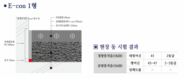 황지원 일진산업 대표