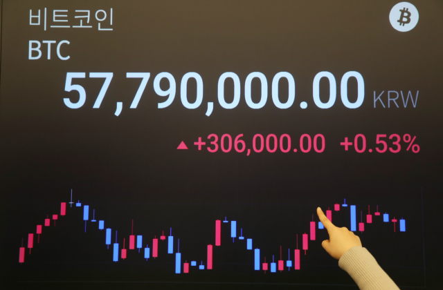 18일 오전 서울 강남구 암호화폐 거래소 업비트 라운지 시세 전광판에 비트코인 시세가 표시되고 있다. 연합뉴스