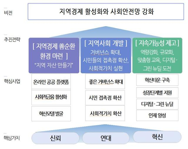 대구시의 