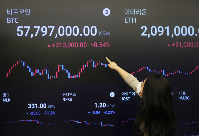 18일 오전 서울 강남구 암호화폐 거래소 업비트 라운지 시세 전광판에 비트코인 시세가 표시되고 있다. 연합뉴스